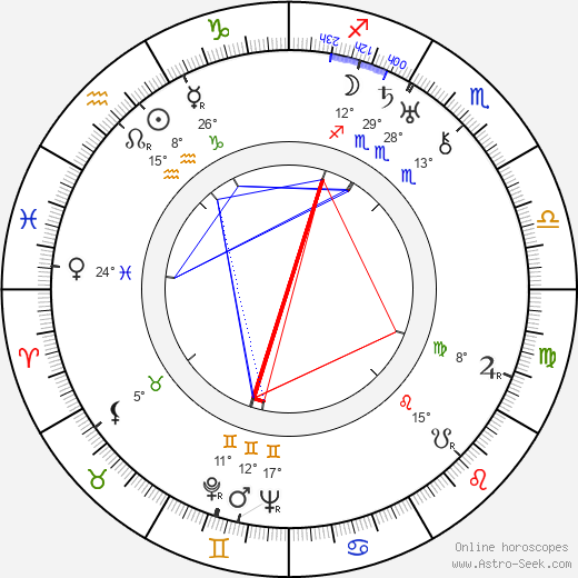 Valentin Katayev birth chart, biography, wikipedia 2024, 2025
