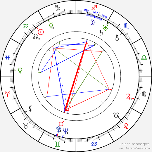 Valentin Katayev birth chart, Valentin Katayev astro natal horoscope, astrology