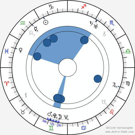 Vasilij Dmitrijevič Alexandrovskij wikipedia, horoscope, astrology, instagram