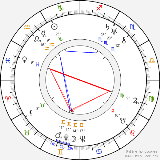 Vasilij Dmitrijevič Alexandrovskij birth chart, biography, wikipedia 2023, 2024