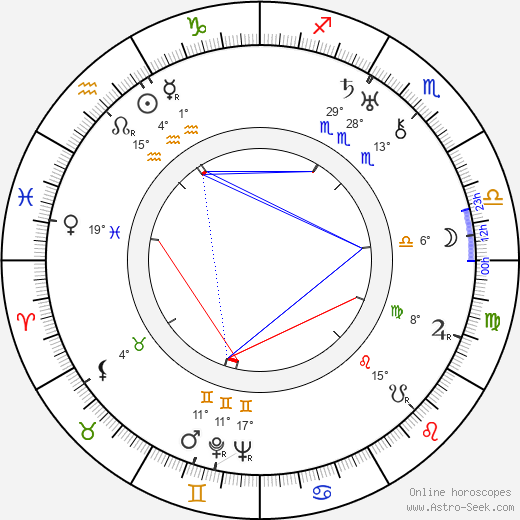 William Stephenson birth chart, biography, wikipedia 2024, 2025