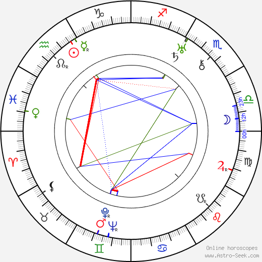 William Stephenson birth chart, William Stephenson astro natal horoscope, astrology