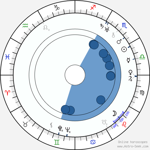 Adolph Deutsch Oroscopo, astrologia, Segno, zodiac, Data di nascita, instagram