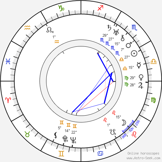 Adolph Deutsch birth chart, biography, wikipedia 2023, 2024