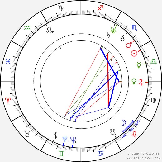 Adolph Deutsch birth chart, Adolph Deutsch astro natal horoscope, astrology