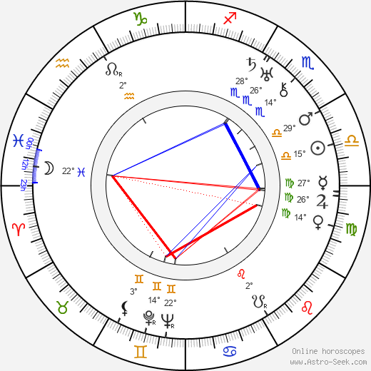 Al Alt birth chart, biography, wikipedia 2024, 2025