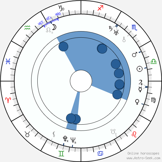 Aleksandra Khokhlova wikipedia, horoscope, astrology, instagram