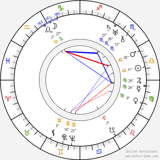 Aleksandra Khokhlova birth chart, biography, wikipedia 2023, 2024