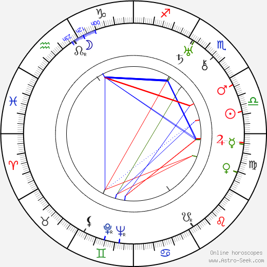 Aleksandra Khokhlova birth chart, Aleksandra Khokhlova astro natal horoscope, astrology