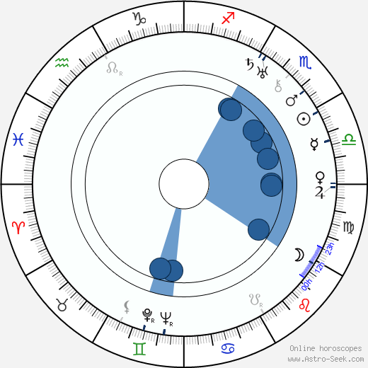 Antonín Lebeda wikipedia, horoscope, astrology, instagram