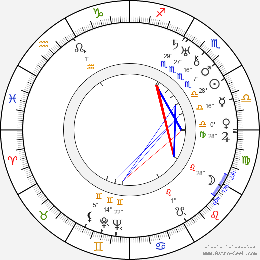 Antonín Lebeda birth chart, biography, wikipedia 2024, 2025
