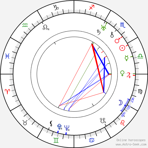 Antonín Lebeda birth chart, Antonín Lebeda astro natal horoscope, astrology