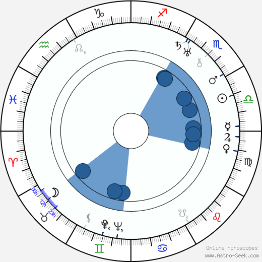 Antonín Meisner wikipedia, horoscope, astrology, instagram