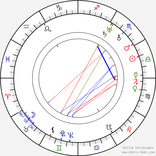 Antonín Meisner birth chart, Antonín Meisner astro natal horoscope, astrology