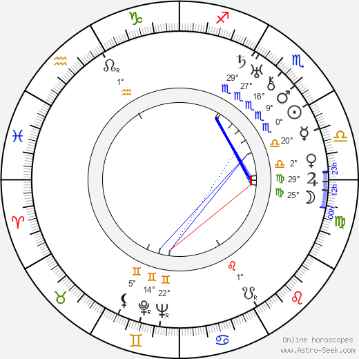 Bartoš Vlček birth chart, biography, wikipedia 2024, 2025