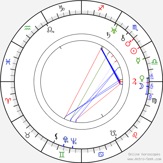 Bartoš Vlček birth chart, Bartoš Vlček astro natal horoscope, astrology