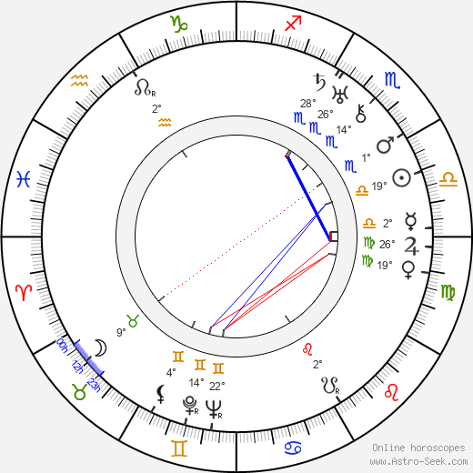 Bohumil Machník birth chart, biography, wikipedia 2024, 2025
