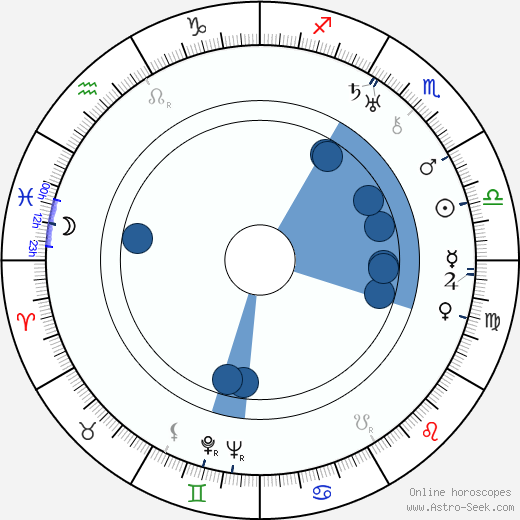 Boris Borozanov Oroscopo, astrologia, Segno, zodiac, Data di nascita, instagram