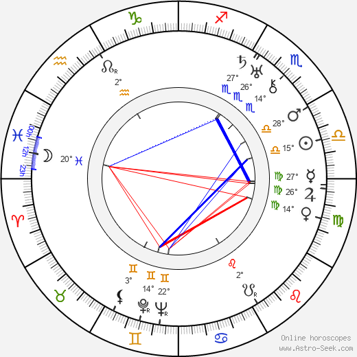 Boris Borozanov birth chart, biography, wikipedia 2024, 2025