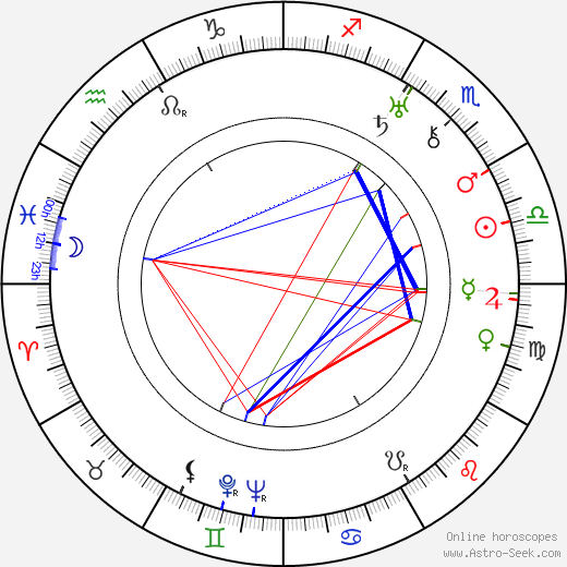 Boris Borozanov birth chart, Boris Borozanov astro natal horoscope, astrology