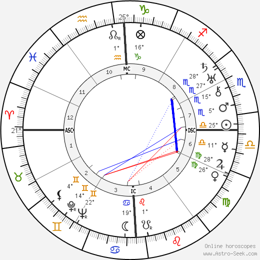 Captain Charles Ulm birth chart, biography, wikipedia 2024, 2025