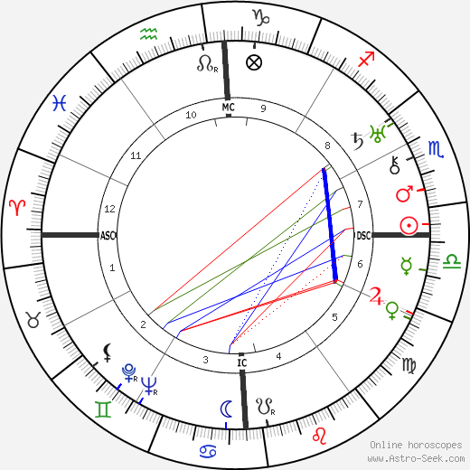Captain Charles Ulm birth chart, Captain Charles Ulm astro natal horoscope, astrology