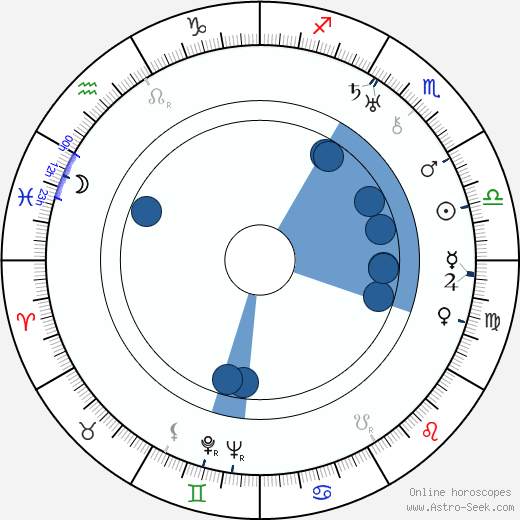 Carl Junghans Oroscopo, astrologia, Segno, zodiac, Data di nascita, instagram