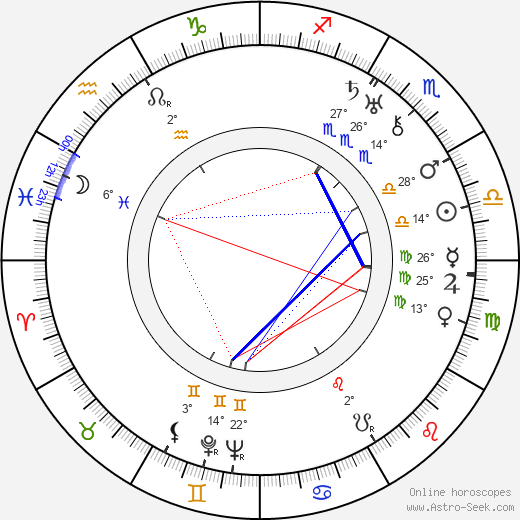 Carl Junghans birth chart, biography, wikipedia 2024, 2025