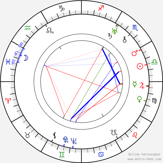 Carl Junghans birth chart, Carl Junghans astro natal horoscope, astrology