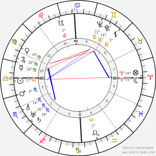 Edith Randall birth chart, biography, wikipedia 2024, 2025