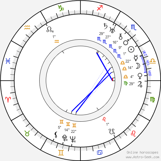 Frank Davis birth chart, biography, wikipedia 2024, 2025