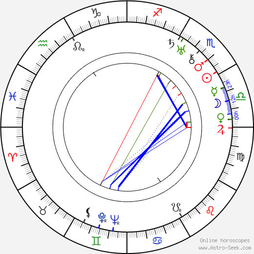 Frank Davis birth chart, Frank Davis astro natal horoscope, astrology