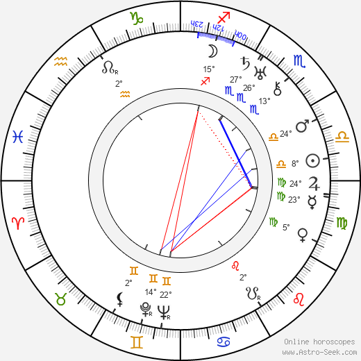 Georg Skutnabb birth chart, biography, wikipedia 2024, 2025