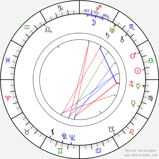 Georg Skutnabb birth chart, Georg Skutnabb astro natal horoscope, astrology