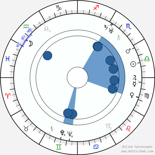 Gerhard Lamprecht wikipedia, horoscope, astrology, instagram