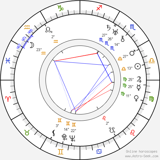 Gerhard Lamprecht birth chart, biography, wikipedia 2023, 2024