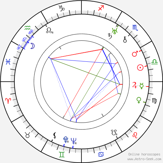 Gerhard Lamprecht birth chart, Gerhard Lamprecht astro natal horoscope, astrology