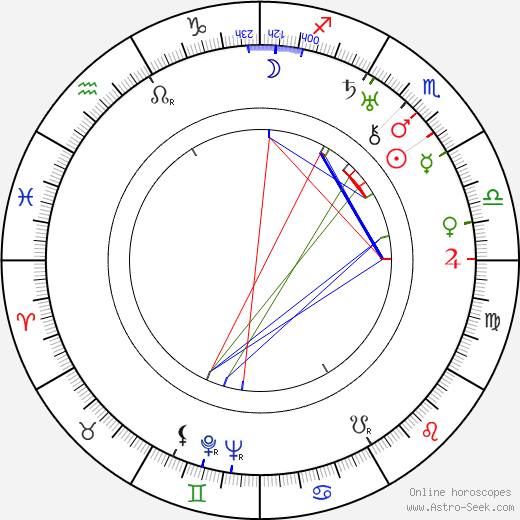 Hope Emerson birth chart, Hope Emerson astro natal horoscope, astrology