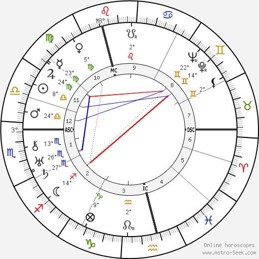 Isaac Wolfson birth chart, biography, wikipedia 2023, 2024