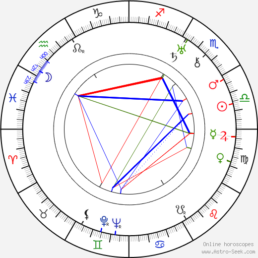 Jerome Cowan birth chart, Jerome Cowan astro natal horoscope, astrology