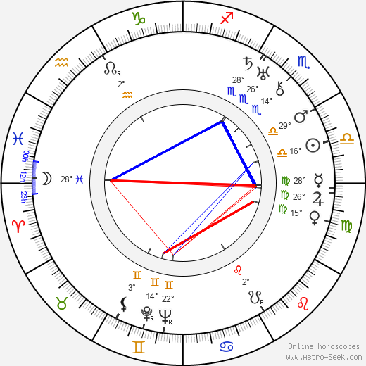 Jiro Osaragi birth chart, biography, wikipedia 2024, 2025