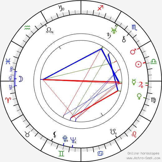 Jiro Osaragi birth chart, Jiro Osaragi astro natal horoscope, astrology