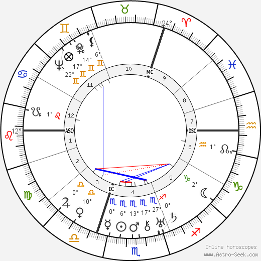 Joseph Goebbels birth chart, biography, wikipedia 2024, 2025