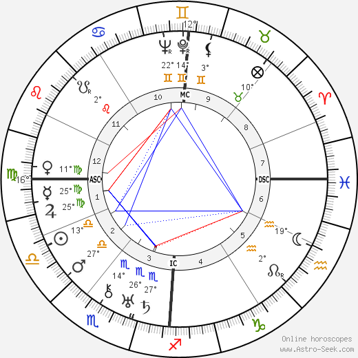 Karl Küpfmüller birth chart, biography, wikipedia 2023, 2024