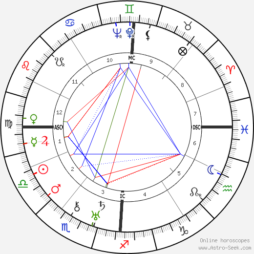 Karl Küpfmüller birth chart, Karl Küpfmüller astro natal horoscope, astrology