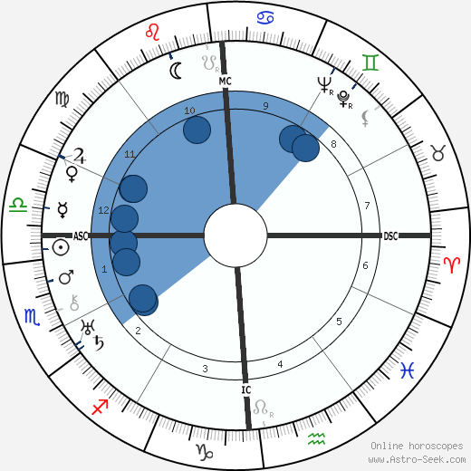 Lina Prokófiev wikipedia, horoscope, astrology, instagram