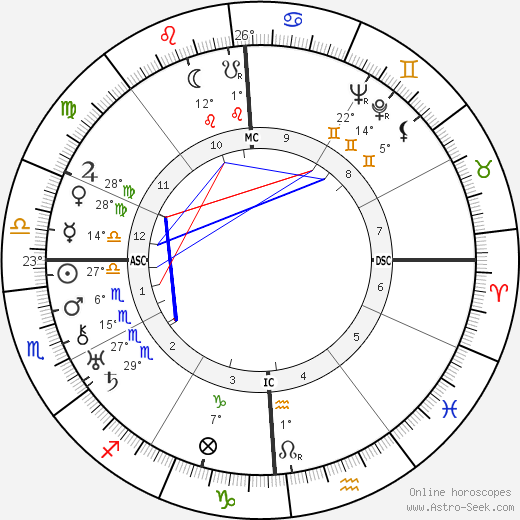 Lina Prokófiev birth chart, biography, wikipedia 2024, 2025