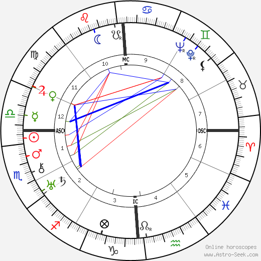 Lina Prokófiev birth chart, Lina Prokófiev astro natal horoscope, astrology