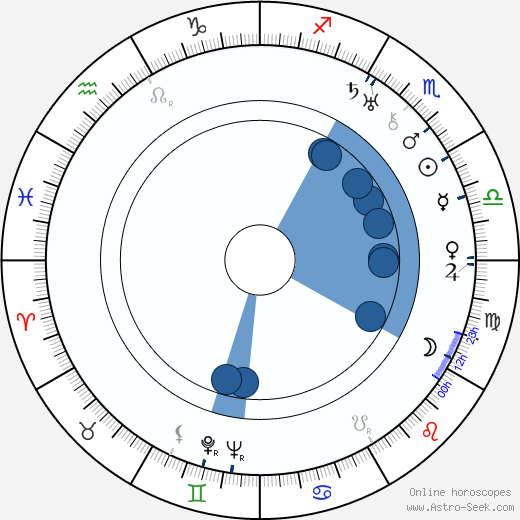 Lloyd Hughes horoscope, astrology, sign, zodiac, date of birth, instagram