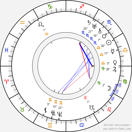 Lloyd Hughes birth chart, biography, wikipedia 2024, 2025